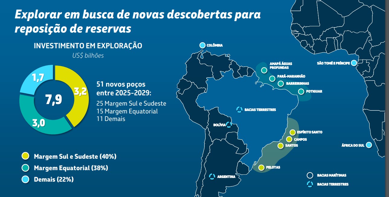 Petrobras (Plano 2025-29)