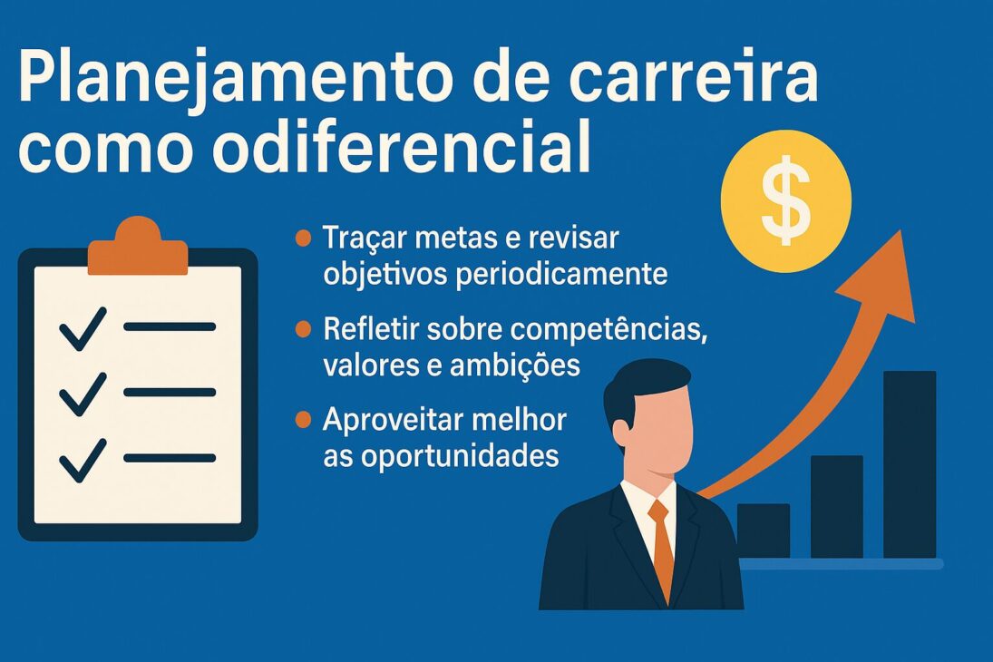 Infográfico em português sobre planejamento de carreira, com ícones de checklist, gráfico de barras crescente e personagem em traje profissional, destacando estratégias para metas e desenvolvimento pessoal.