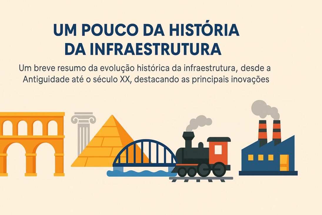 Ilustração mostrando marcos históricos da infraestrutura, como aqueduto romano, coluna grega, pirâmide egípcia, ponte, locomotiva a vapor e fábrica com chaminés.