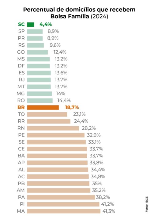 Bolsa Família