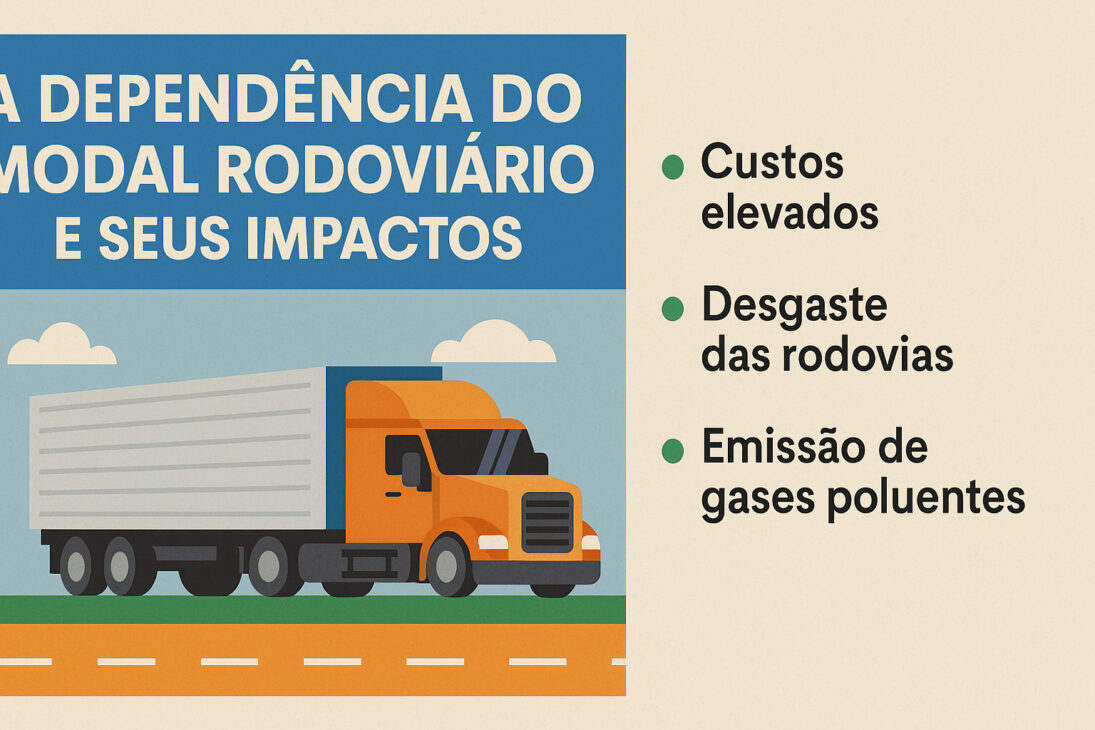 Infográfico com caminhão em estrada com destaque para os impactos do modal rodoviário no Brasil, incluindo custos elevados, desgaste das rodovias e emissão de gases poluentes.