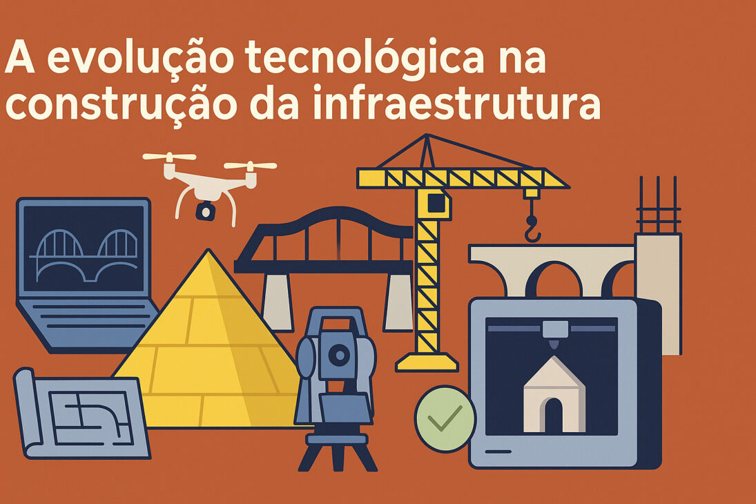 Infográfico com fundo laranja mostrando elementos tecnológicos da construção moderna, como laptop com modelo 3D, drone, guindaste, impressora 3D, pirâmide, planta arquitetônica e ponte.