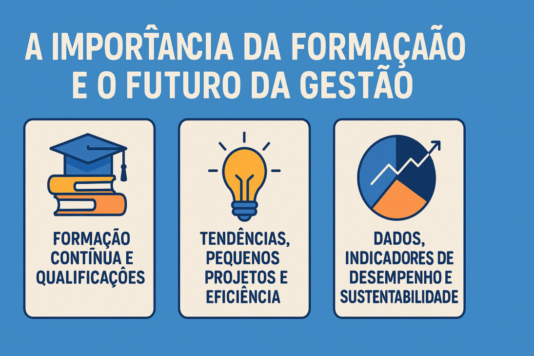 Infográfico sobre a importância da formação e o futuro da gestão, com ícones representando educação contínua, inovação e uso de dados para desempenho e sustentabilidade.