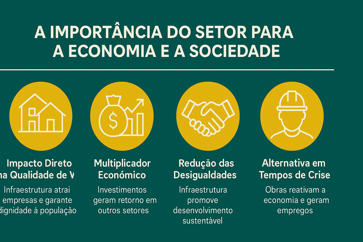 Infográfico destacando a importância do setor de infraestrutura para a economia e a sociedade, com ícones representando qualidade de vida, multiplicador econômico, redução de desigualdades e alternativas em tempos de crise.