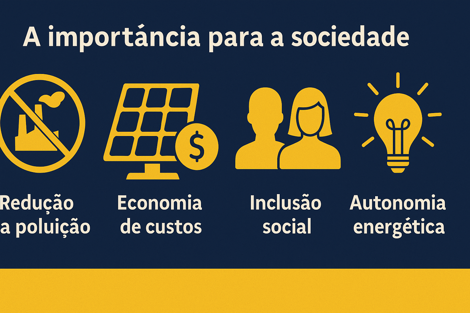 Infográfico visual destacando os principais benefícios da energia solar para a sociedade, incluindo redução da poluição, economia de custos, inclusão social e autonomia energética, com ícones amarelos sobre fundo azul.