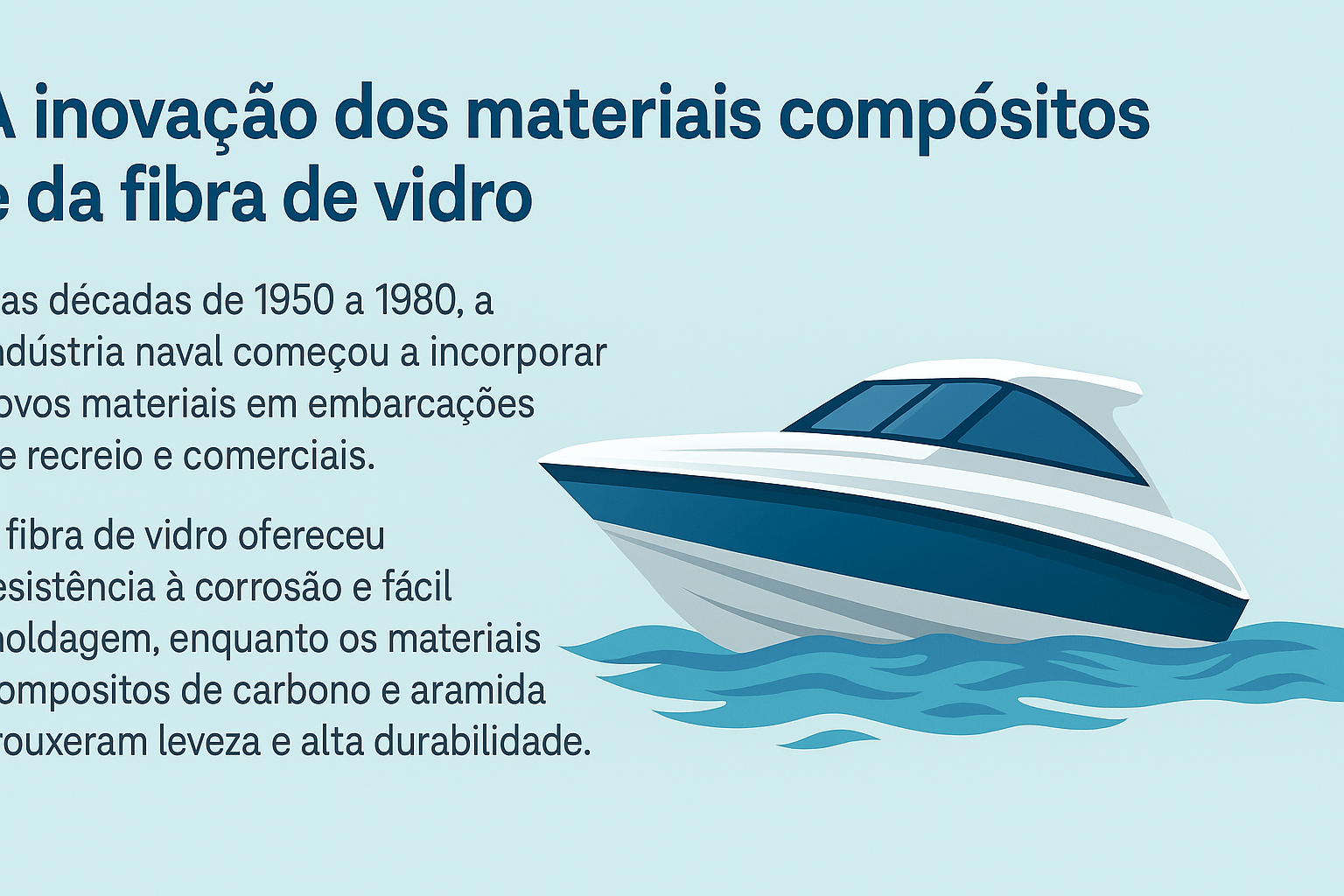 Infográfico ilustrativo com barco moderno feito de materiais compósitos, acompanhado de texto explicando a introdução da fibra de vidro e de compósitos de carbono e aramida na construção naval.
