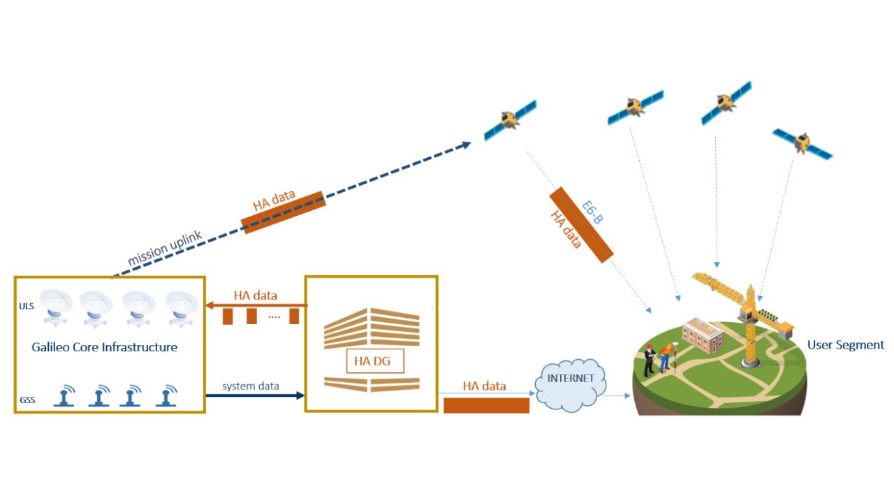Seu GPS vai se tornar obsoleto. Entenda como uma nova tecnologia de satélites com precisão de centímetros está abrindo caminho para os carros autônomos no Brasil. Imagem: MundoGeo