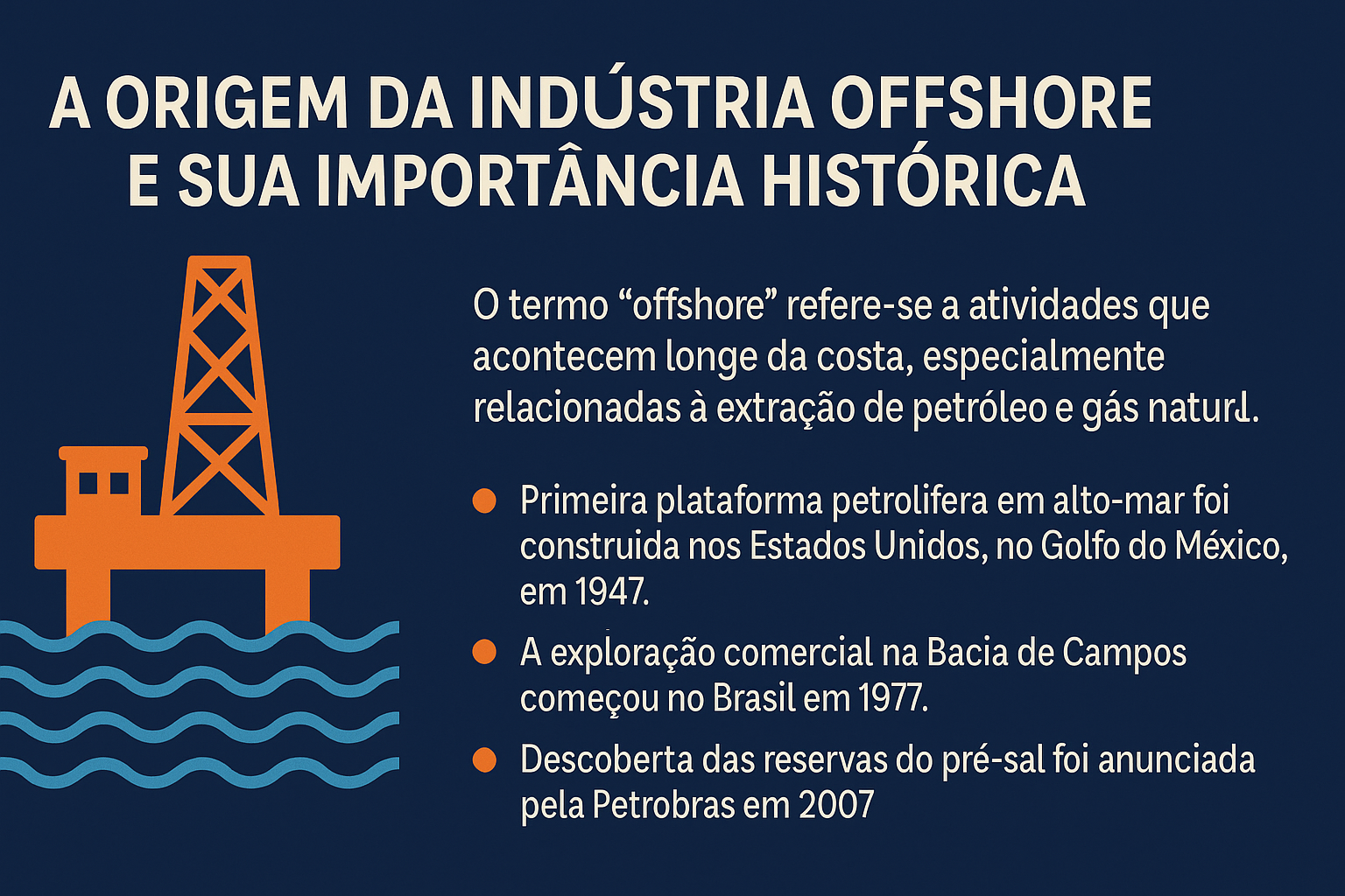 Infográfico ilustrando a origem da indústria offshore com ícone de plataforma de petróleo, mar estilizado e três marcos históricos destacados.