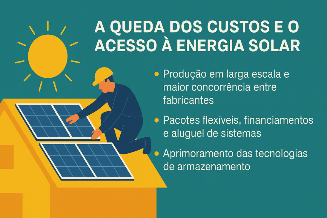 Infográfico de trabalhador instalando painéis solares em telhado amarelo, com sol ao fundo e lista de fatores que contribuíram para a queda dos custos da energia solar.