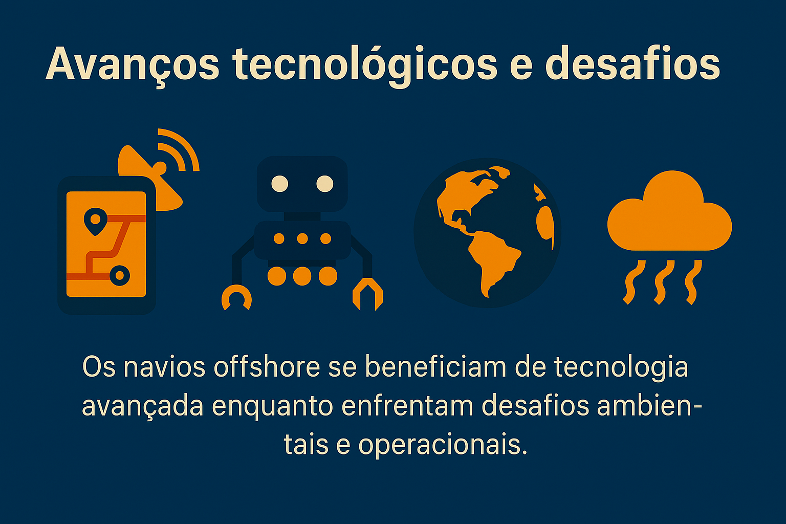 Infográfico ilustrando avanços tecnológicos e desafios dos navios offshore, com ícones de satélites, sensores, ROVs, mapas digitais e plataformas marítimas.
