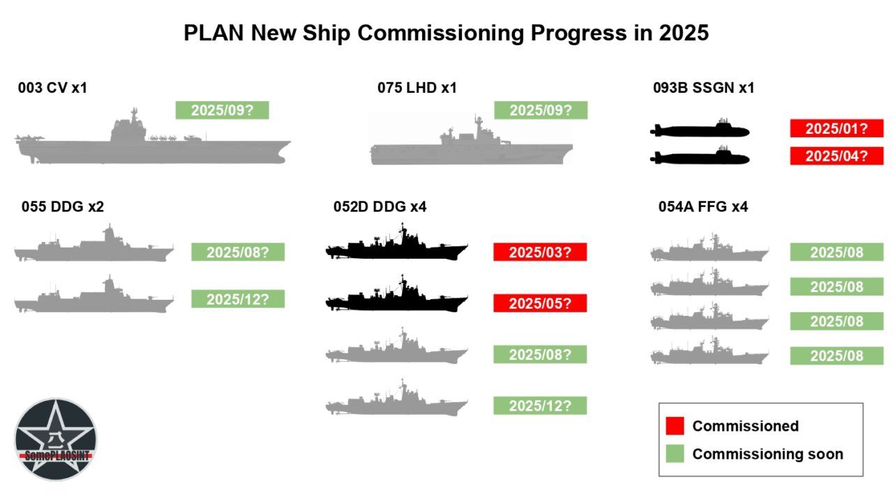 Planos da China para a Marinha em 2025
