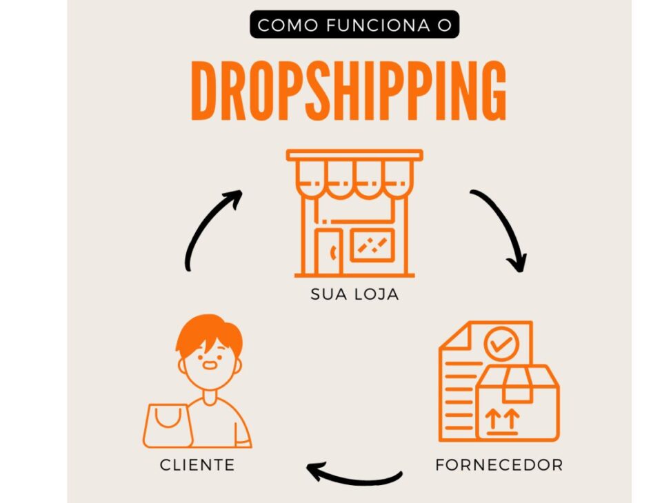 Como jovens no Brasil estão buscando o ouro digital vendendo produtos da China sem estoque, mas enfrentando a bomba da taxação