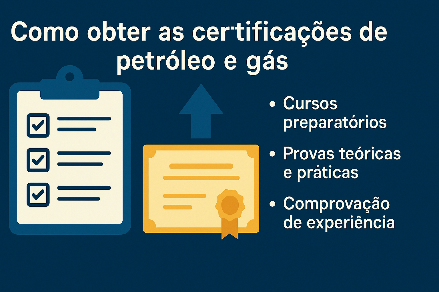 Infográfico horizontal mostrando os passos para obter certificações em petróleo e gás, com ícones de checklist, certificado e uma seta apontando para cima.