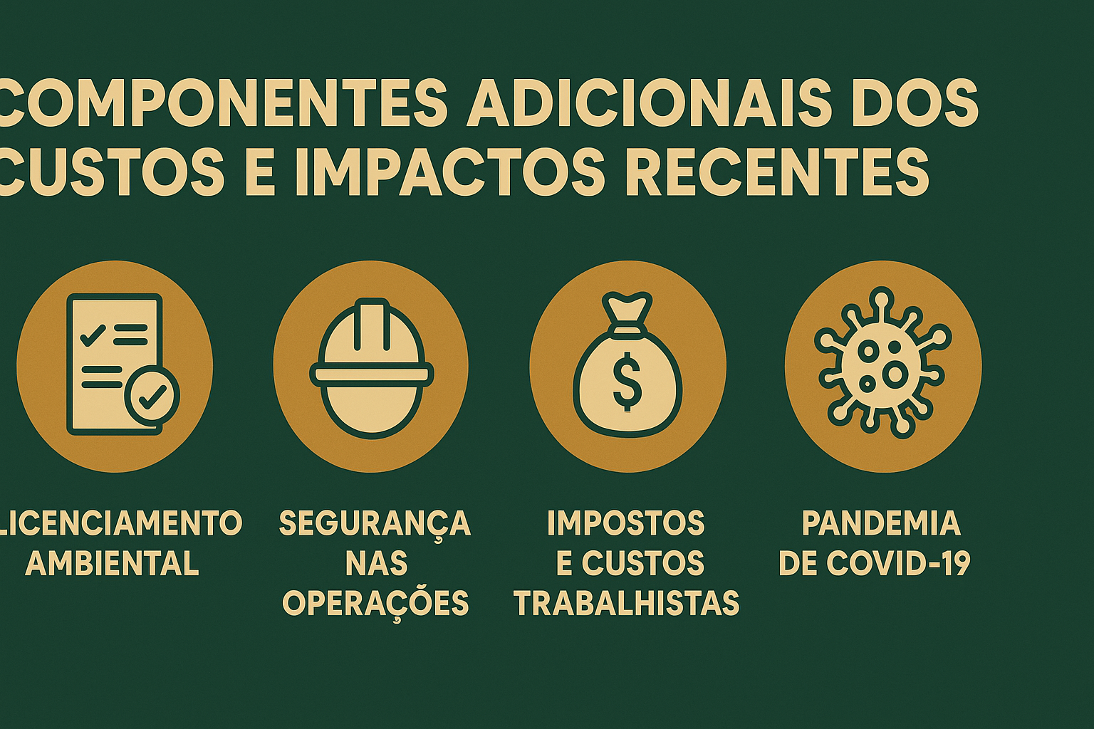 Infográfico destacando os componentes adicionais dos custos e impactos recentes na indústria de petróleo e gás, incluindo licenciamento ambiental, segurança nas operações, impostos e custos trabalhistas, e a pandemia de COVID-19.