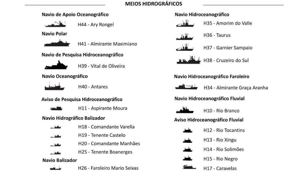 Operando em diversas regiões do País, os navios de apoio à Hidrografia e Navegação são fundamentais para assegurar rotas marítimas seguras e, ao mesmo tempo, dar suporte essencial às pesquisas científicas. Imagem: Terceiro-Sargento Castro/Marinha do Brasil
