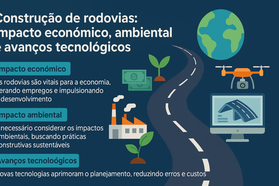 Infográfico sobre construção de rodovias, destacando impacto econômico, ambiental e avanços tecnológicos com ícones de estrada, fábrica, planta, dinheiro, globo terrestre, drone e computador.