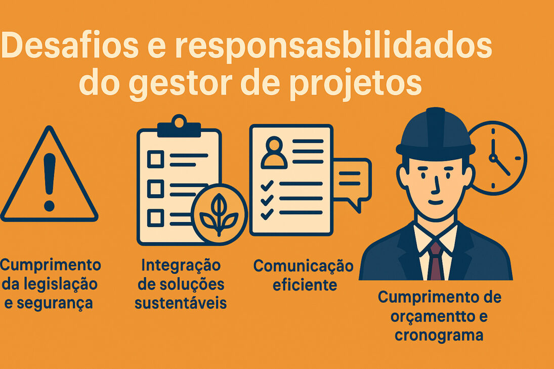 Infográfico sobre os desafios e responsabilidades do gestor de projetos, com ícones representando segurança, sustentabilidade, comunicação e cumprimento de prazos e orçamento.