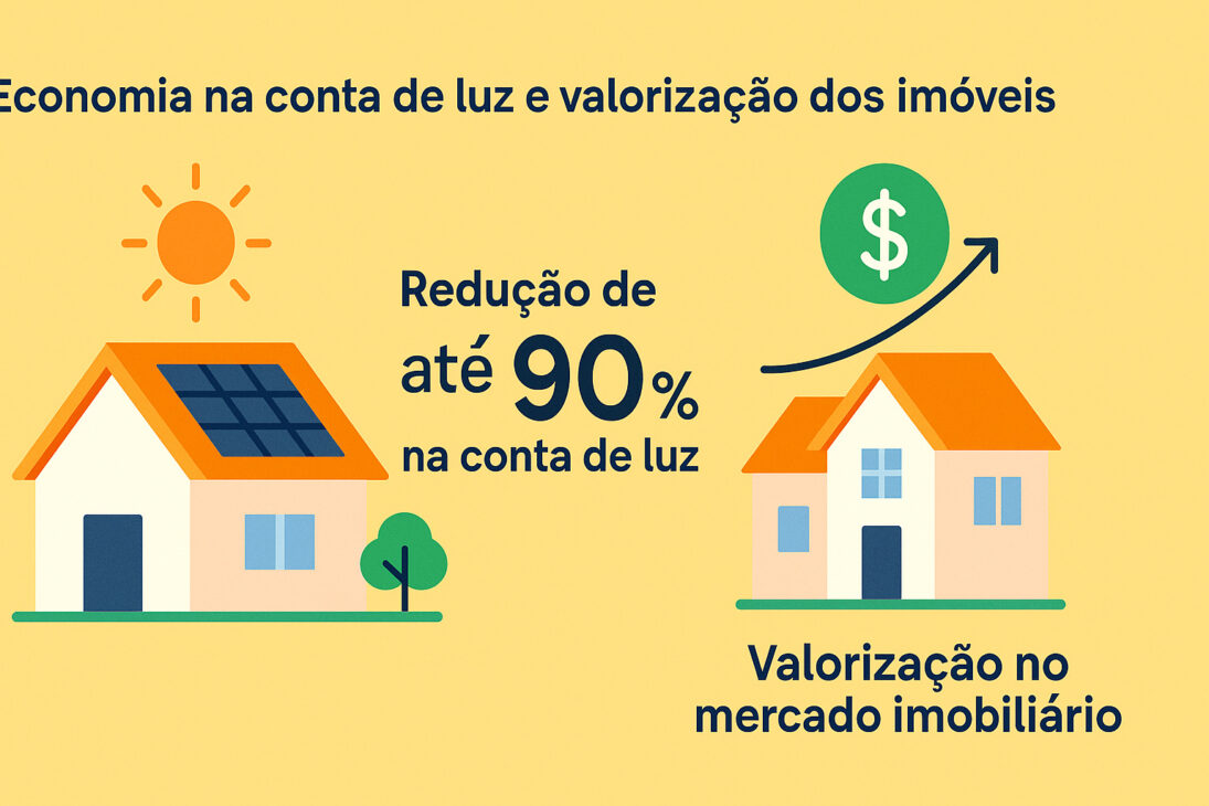 Infográfico sobre os benefícios da energia solar, destacando economia de até 90% na conta de luz e valorização dos imóveis.