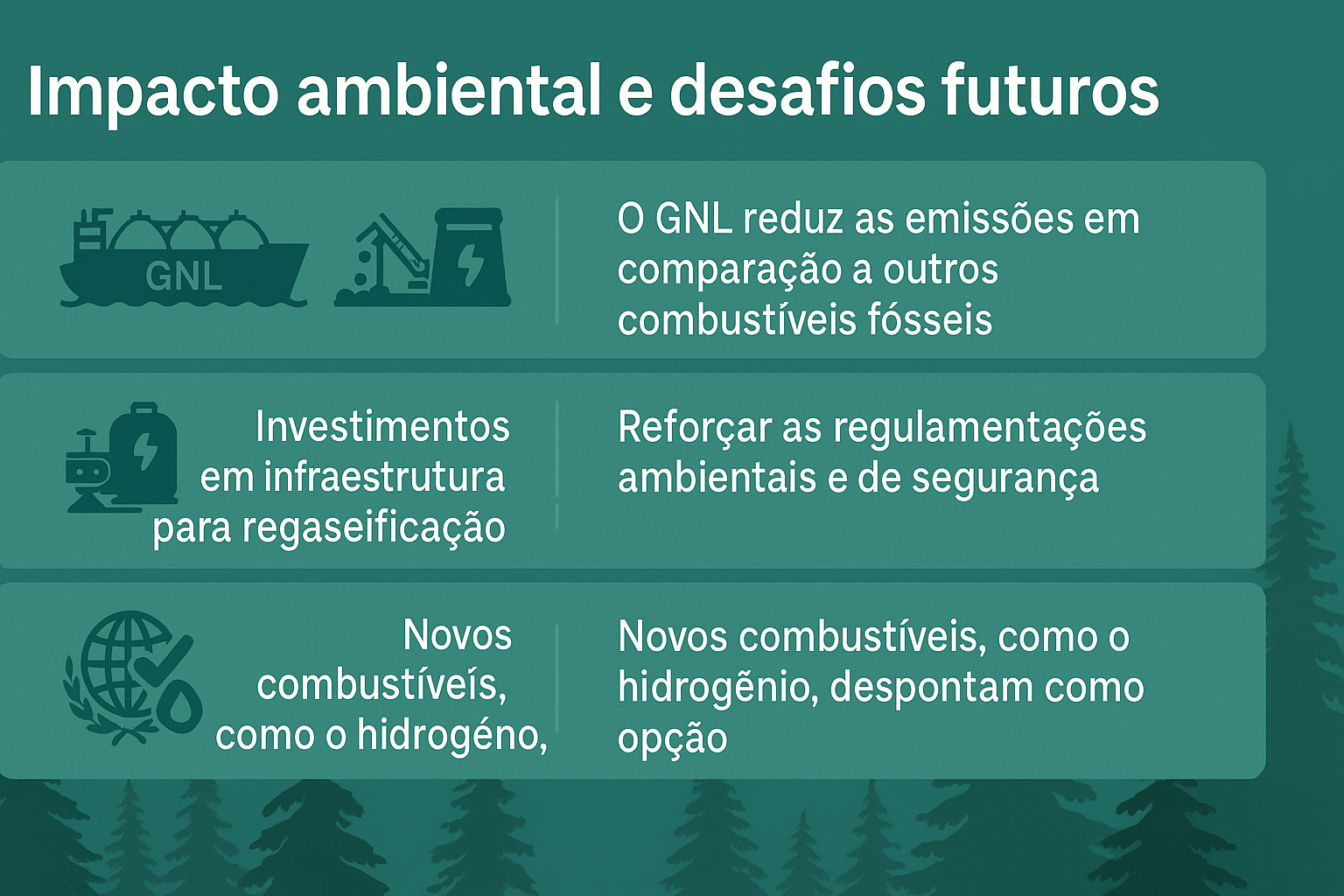 Infográfico em português mostrando os impactos ambientais e desafios futuros relacionados aos navios gaseiros, incluindo emissões reduzidas, investimentos em infraestrutura e novos combustíveis como o hidrogênio.