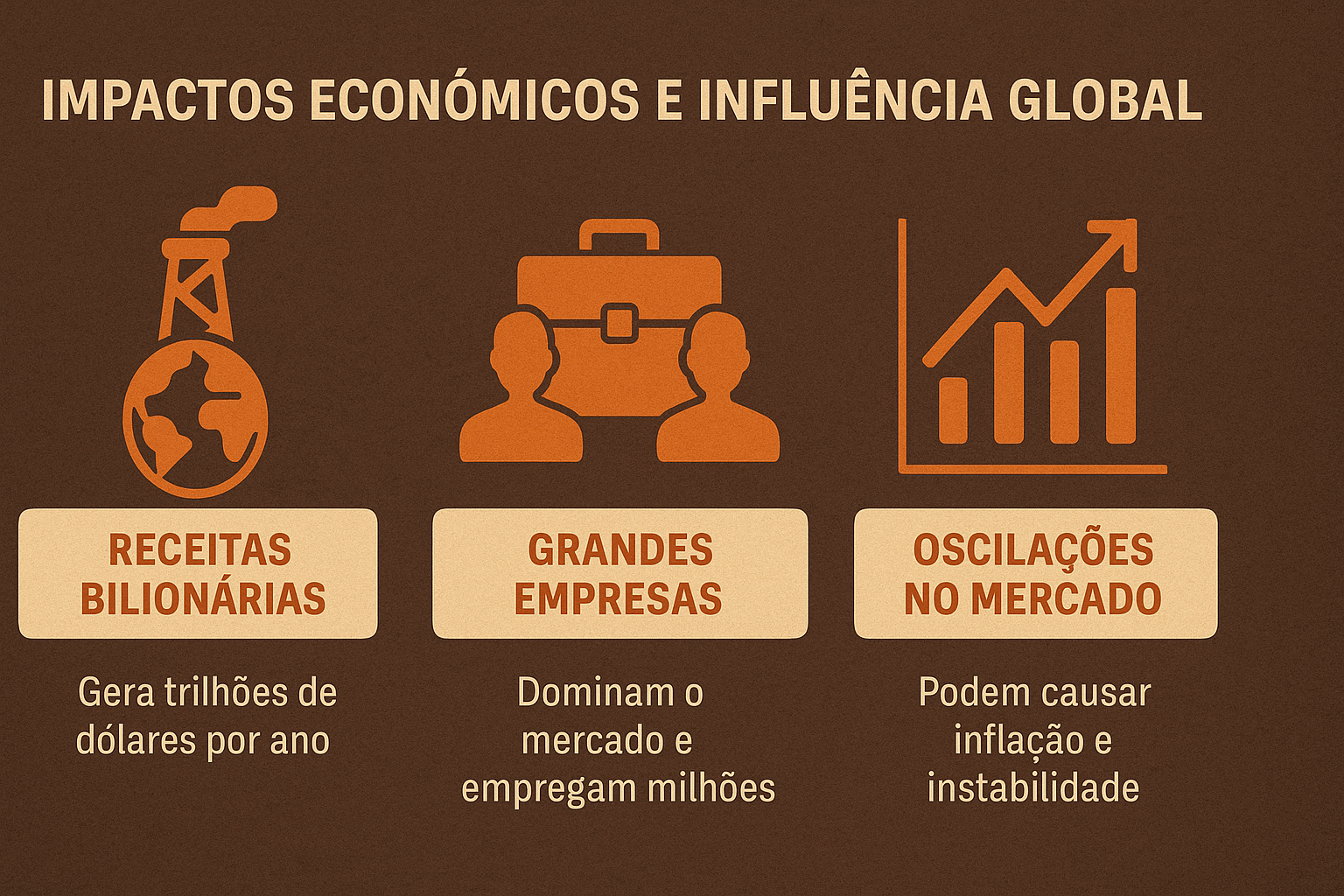 Infográfico apresentando os impactos econômicos e a influência global da indústria do petróleo e gás, com ícones representando receitas, grandes empresas e oscilações de mercado.