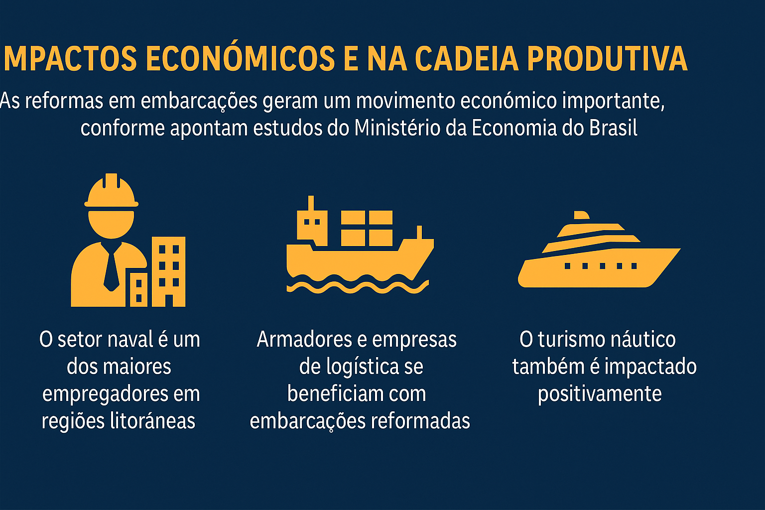 Infográfico sobre os impactos econômicos e na cadeia produtiva das reformas em embarcações, destacando empregos no setor naval, benefícios logísticos e no turismo náutico.