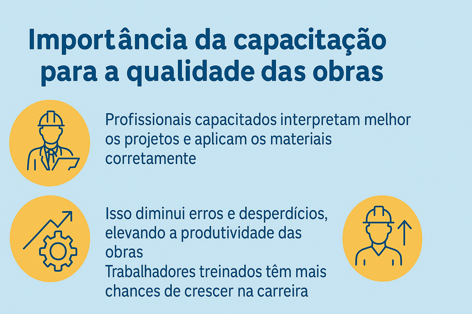 Infográfico sobre a importância da capacitação para a qualidade das obras na construção civil, com ícones representando engenheiro, engrenagem e operário, acompanhados de textos explicativos.