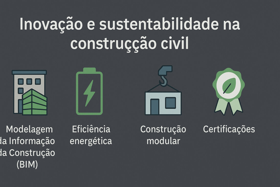 Infográfico com quatro ícones representando práticas de inovação e sustentabilidade na construção civil: BIM, eficiência energética, construção modular e certificações verdes.