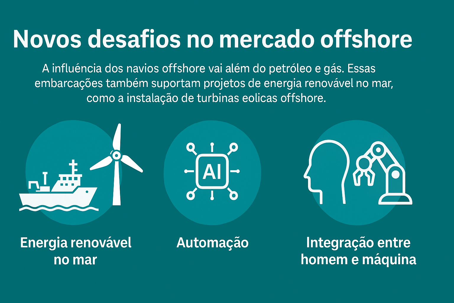Infográfico ilustrando os novos desafios no mercado offshore, com ícones representando energia renovável no mar, automação e integração entre homem e máquina.
