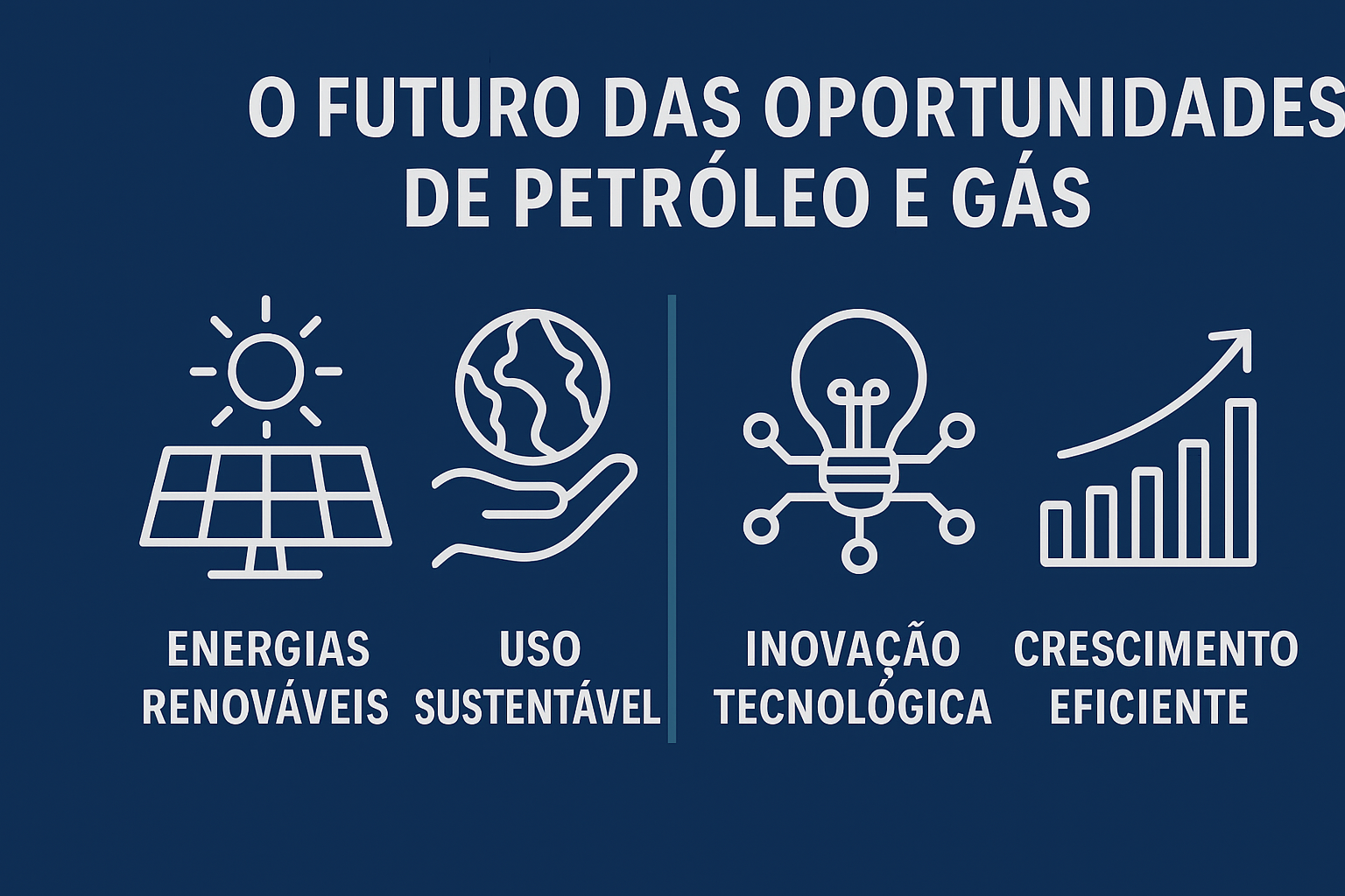Infográfico horizontal com fundo azul escuro mostrando quatro ícones representando energias renováveis, uso sustentável, inovação tecnológica e crescimento eficiente.