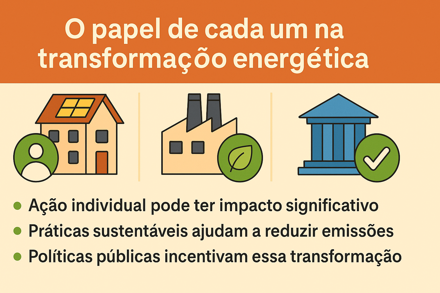 Infográfico com o título “O papel de cada um na transformação energética”, ilustrando uma casa com painel solar, uma fábrica com ícone de folha verde e um prédio governamental com símbolo de verificação, acompanhado de três tópicos sobre ações individuais, práticas sustentáveis e políticas públicas.