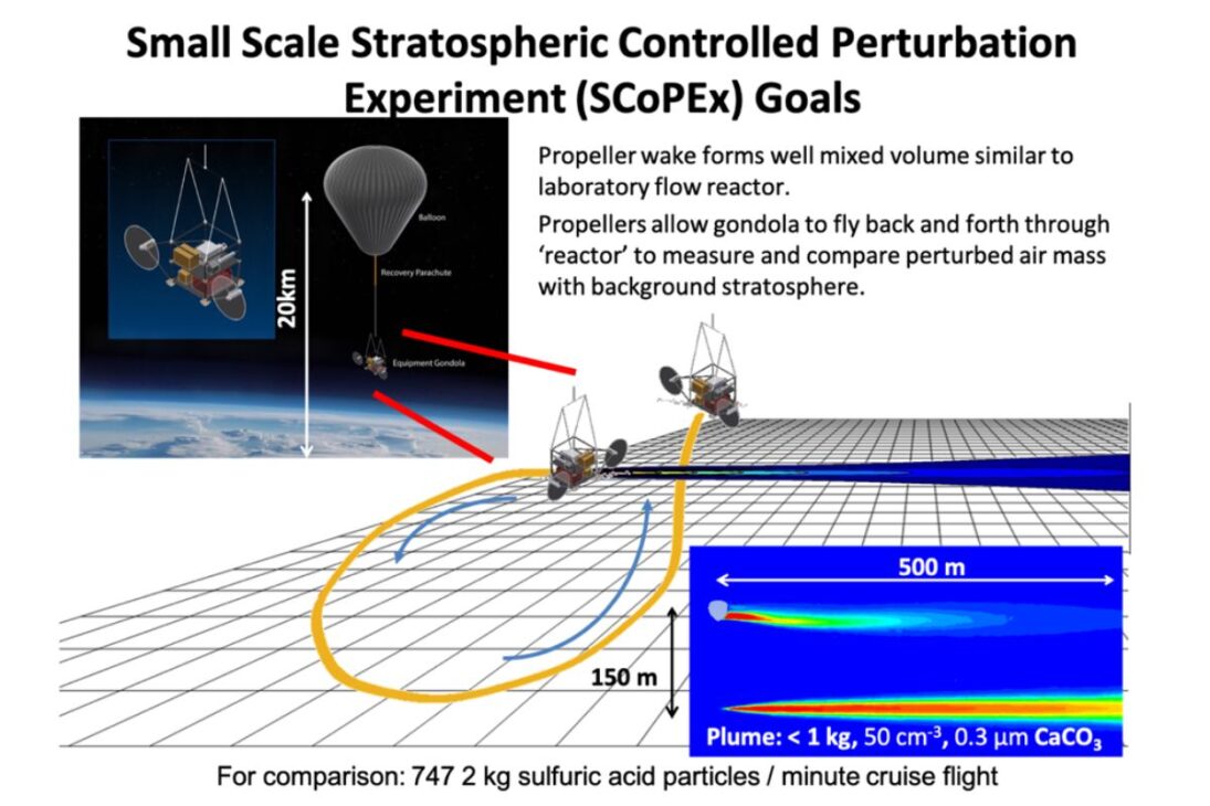O plano para 'apagar' o Sol foi um projeto de geoengenharia que estudava lançar partículas na atmosfera para refletir a luz solar e combater o aquecimento global