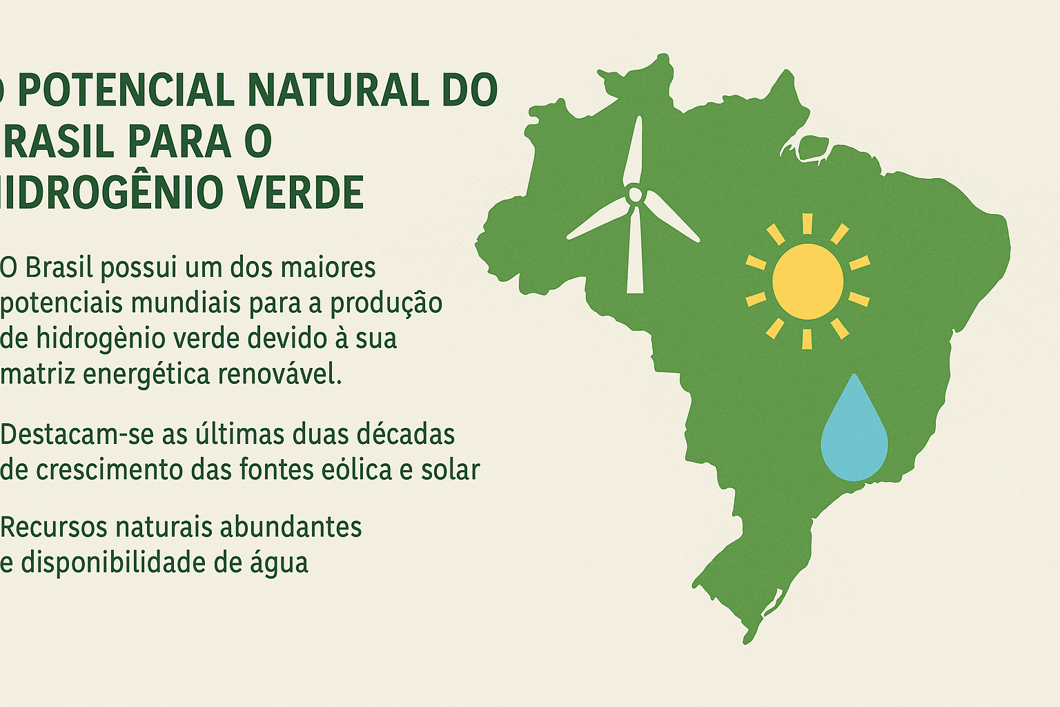 Mapa do Brasil com ícones representando fontes renováveis: turbina eólica, sol e gota d'água, acompanhados de texto destacando o potencial do país para produção de hidrogênio verde.