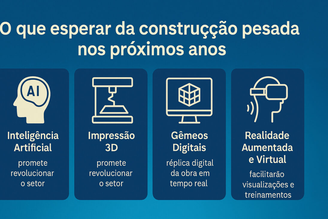 Infográfico destacando as principais tendências futuras na construção pesada, como inteligência artificial, impressão 3D, gêmeos digitais e realidade aumentada e virtual.