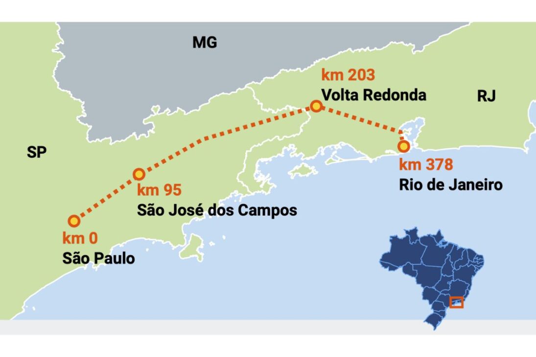 O trem-bala brasileiro foi anunciado em 2007, em um período de grande otimismo nacional, o projeto do Trem de Alta Velocidade (TAV) rapidamente se tornou um dos maiores emblemas das promessas de infraestrutura para a Copa do Mundo de 2014 e as Olimpíadas de 2016. A ideia de conectar as duas maiores metrópoles do país com tecnologia de ponta representava a imagem de um Brasil moderno e capaz de realizar grandes feitos.