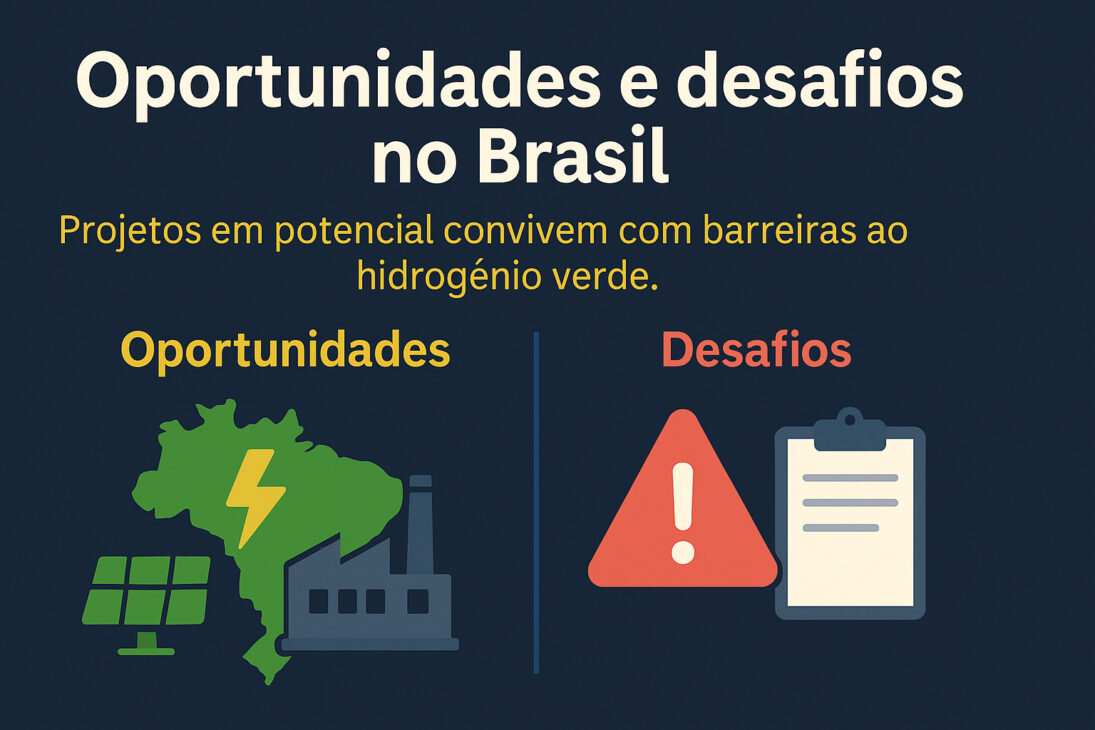 Infográfico comparando oportunidades e desafios do hidrogênio verde no Brasil, com ícones de mapa, energia solar, indústria, sinal de alerta e checklist.