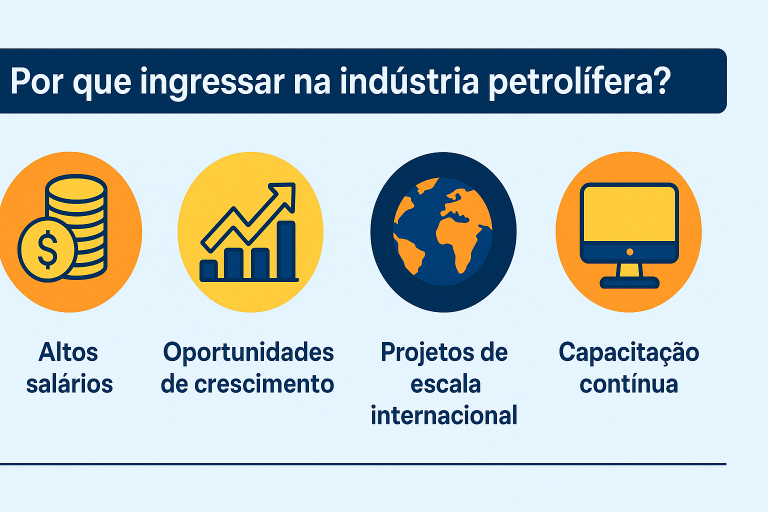 Infográfico destacando quatro motivos para ingressar na indústria petrolífera: altos salários, oportunidades de crescimento, projetos de escala internacional e capacitação contínua, com ícones ilustrativos sobre fundo azul-claro.