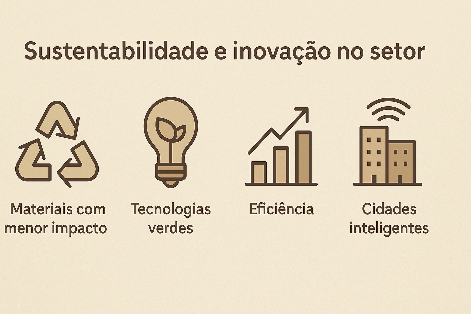 Infográfico ilustrando quatro pilares da sustentabilidade e inovação na engenharia civil: materiais com menor impacto, tecnologias verdes, eficiência e cidades inteligentes.