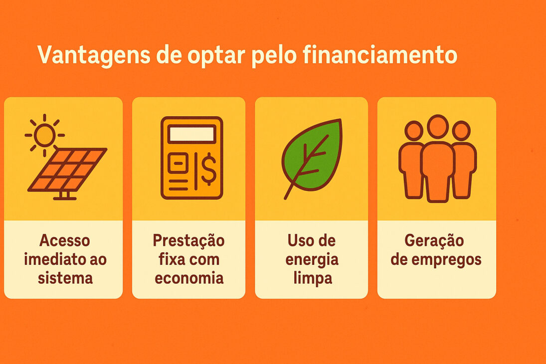 Infográfico com quatro vantagens do financiamento para energia solar: acesso imediato ao sistema, prestação fixa com economia, uso de energia limpa e geração de empregos.