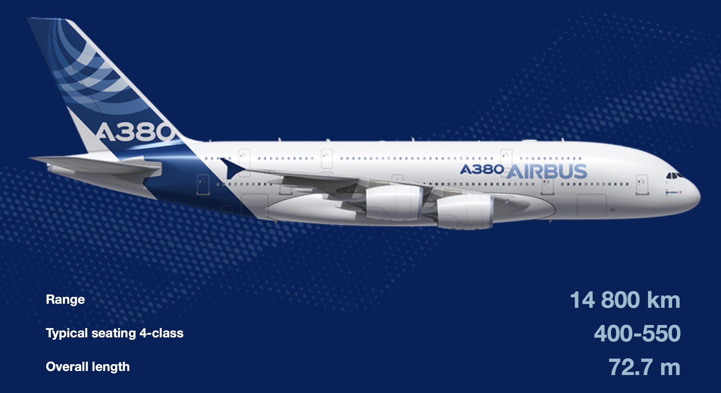 O avião que queima 11 toneladas de querosene a cada 1 hora: como o A380 vence a física e transporta 850 passageiros pelo mundo