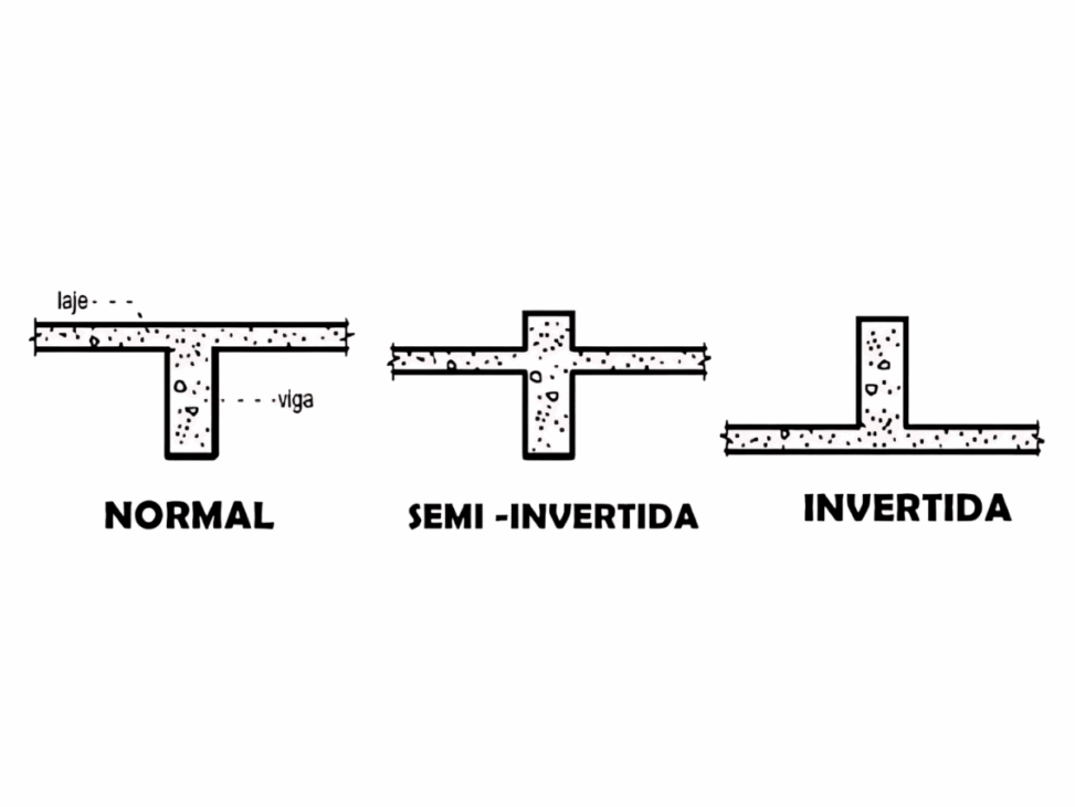 Tipos de vigas invertidas
