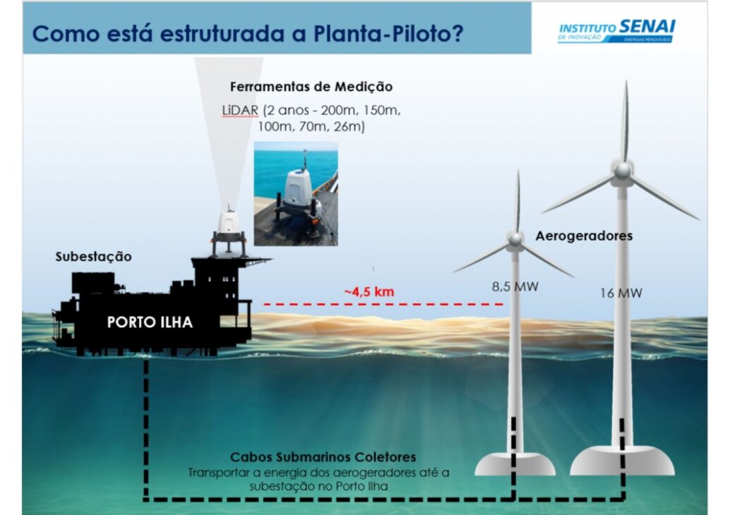 Conforme o plano do projeto, a eletricidade produzida pelos aerogeradores será destinada ao abastecimento do Porto-Ilha de Areia Branca, sendo conduzida por meio de cabos submarinos até uma subestação localizada no terminal.