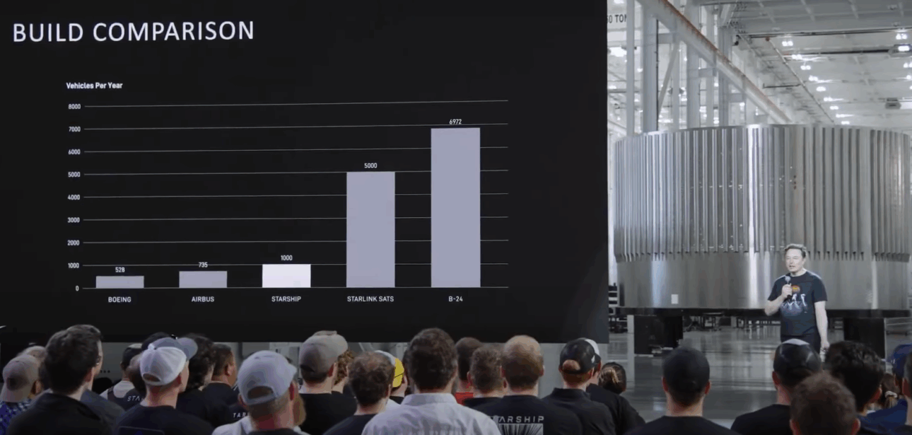 Elon Musk acelera os planos da SpaceX para colonizar Marte em 2026 com a Starship, mesmo após explosões e desafios técnicos.