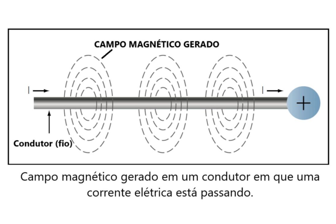 A energia não corre pelos fios: o que a ciência diz sobre como a eletricidade realmente funciona