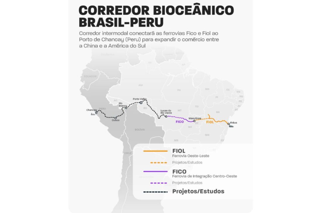 A mega ferrovia no Brasil pode custar até US$ 80 bilhões, depende de um acordo com a China e ligará o país à Ásia