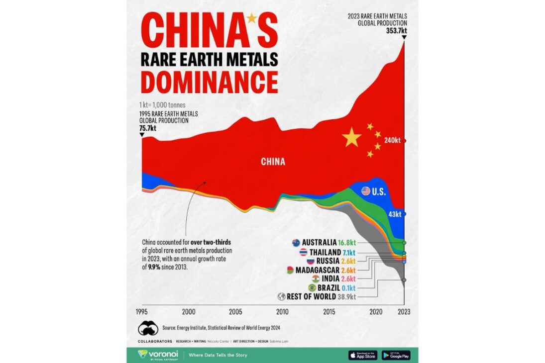 Chegou o momento: os EUA fazem acordo sobre terras raras com a China para evitar uma crise na indústria