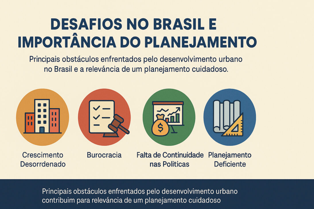Infográfico ilustrando os principais desafios enfrentados pelo Brasil no desenvolvimento urbano, com ícones representando crescimento desordenado, burocracia, falta de continuidade nas políticas e planejamento deficiente.