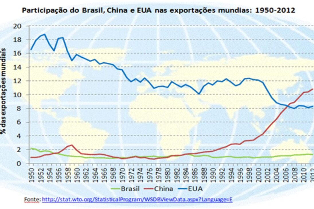 Huawei, TikTok e o 5G: como a China se infiltrou nos setores mais estratégicos do Brasil