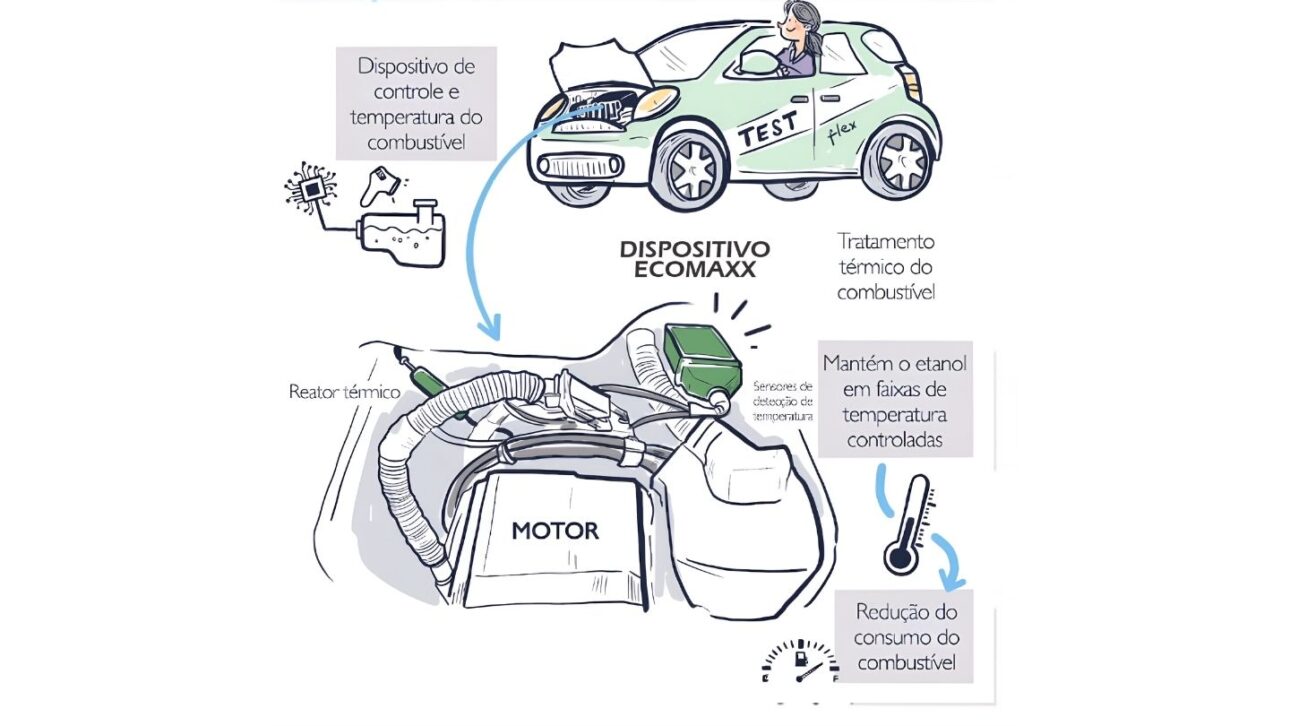 Tecnologia gaúcha patenteada no Brasil e nos EUA promete economia de combustível, redução de emissões e eficiência no transporte rodoviário. Conheça a Ecomaxx. (Imagem: divulgação)