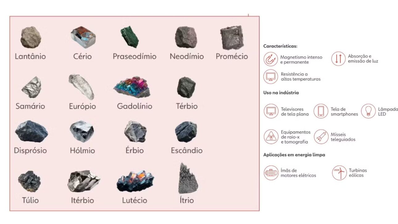 Brasil disputa área submersa rica em terras raras no Atlântico Sul e pode desafiar o domínio chinês sobre minerais estratégicos. (Imagem: g1)