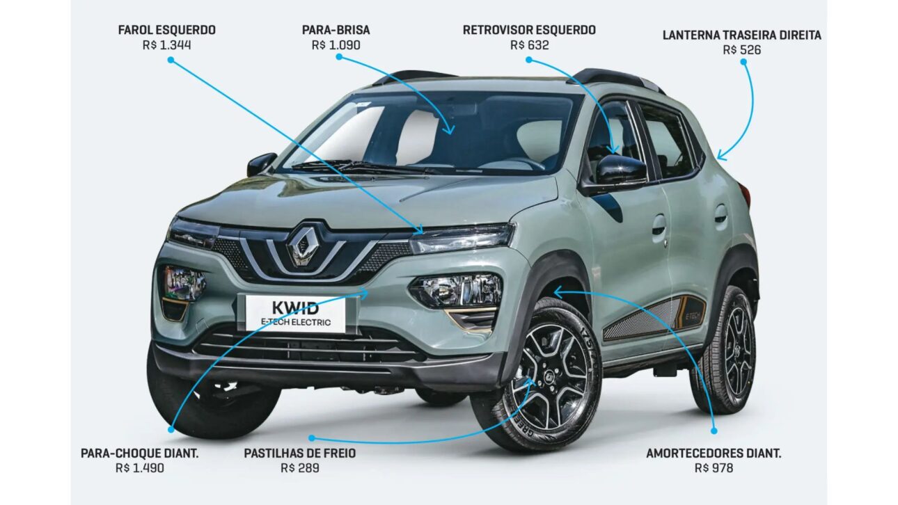 Descubra qual é o carro elétrico mais barato do Brasil em 2025, suas vantagens, autonomia e preço. Compare Renault, BYD, Fiat e outros.